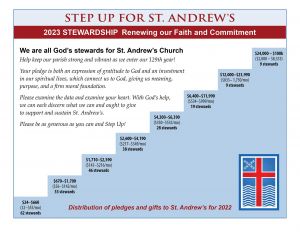 Step up in faith chart Stewardship 2024