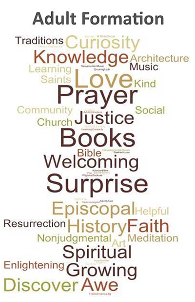 Word Cloud for Adult Formation