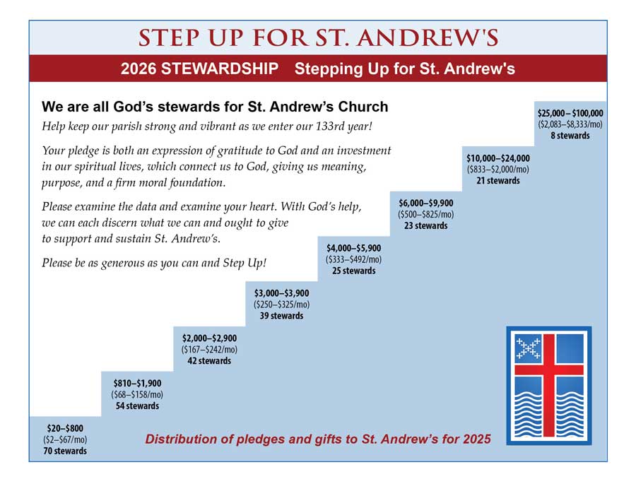 2024 Step Up Chart